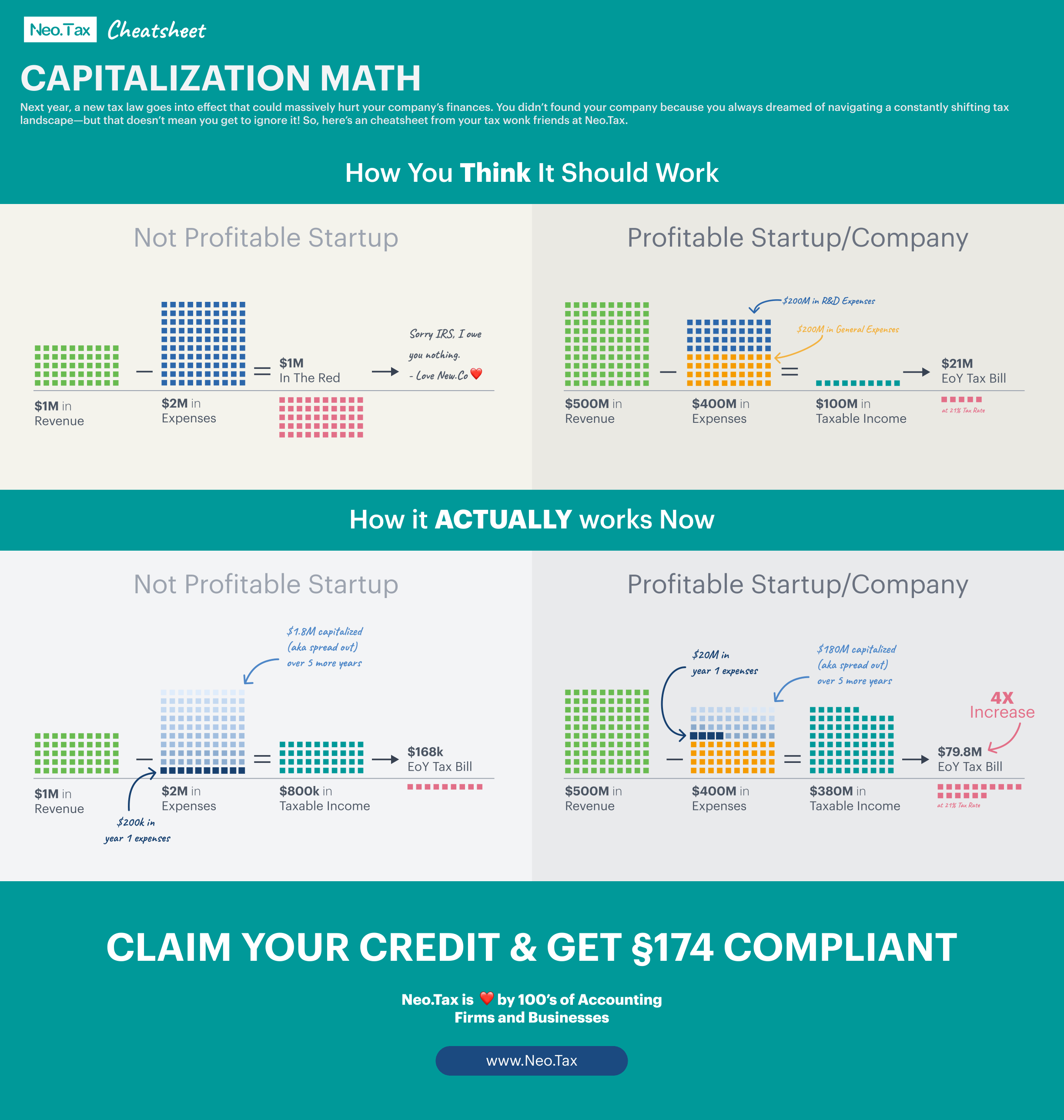 R&D capitalization