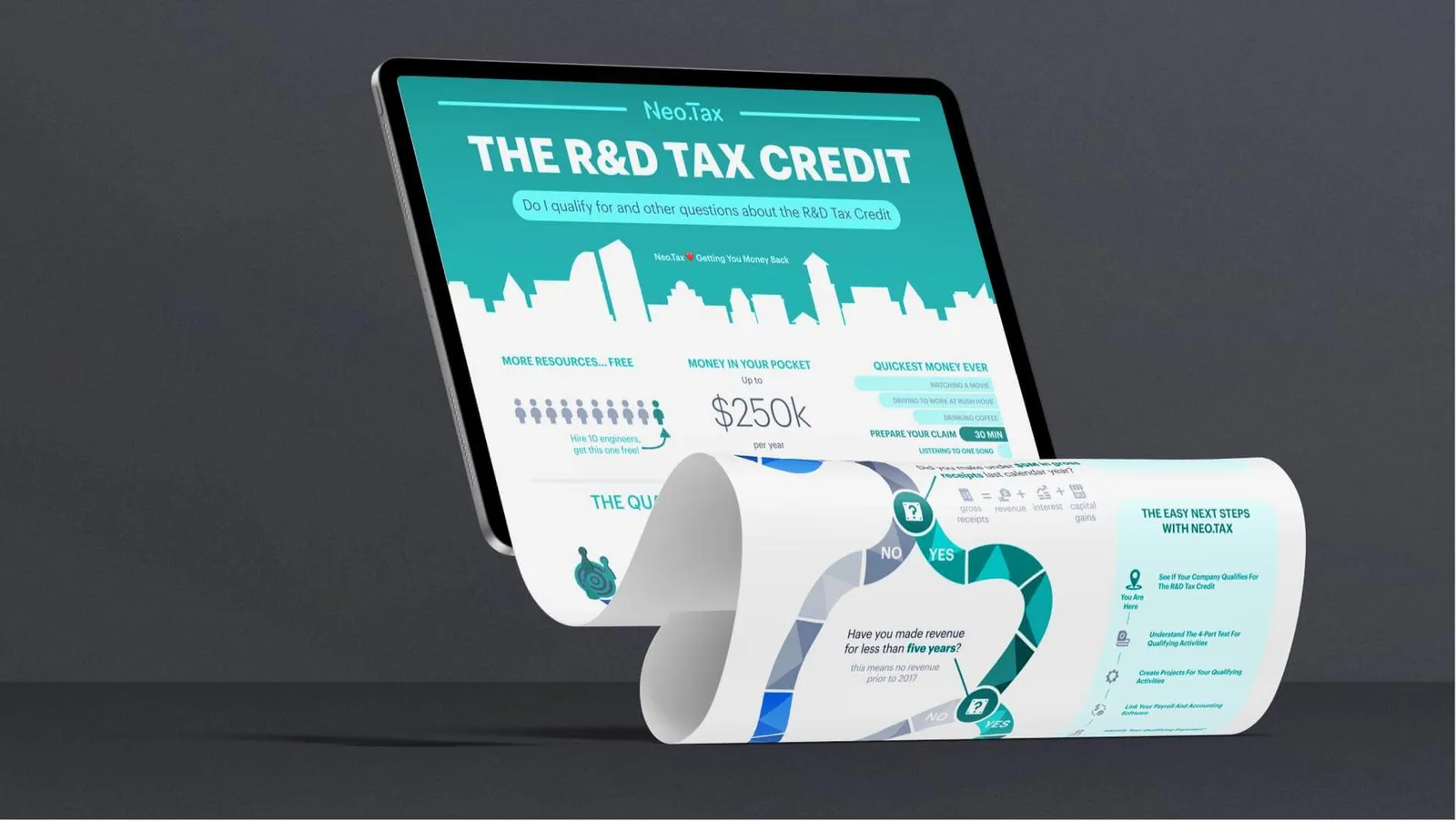 Does my Startup Qualify for the R&D Tax Credit?
