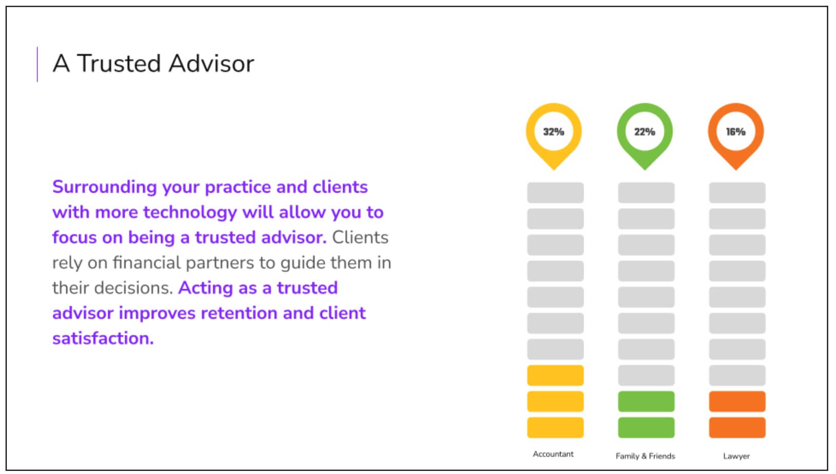 trusted advisor