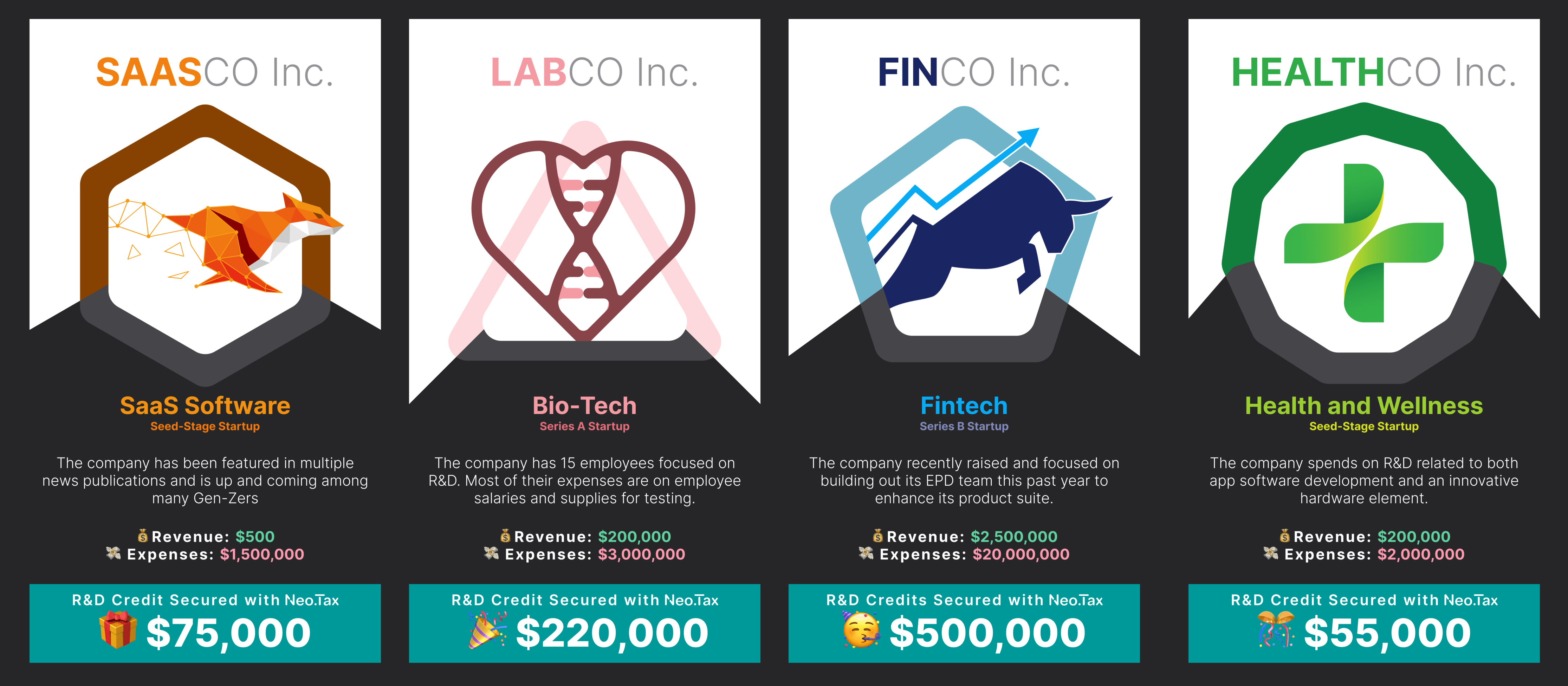 &D credit really worth to your business