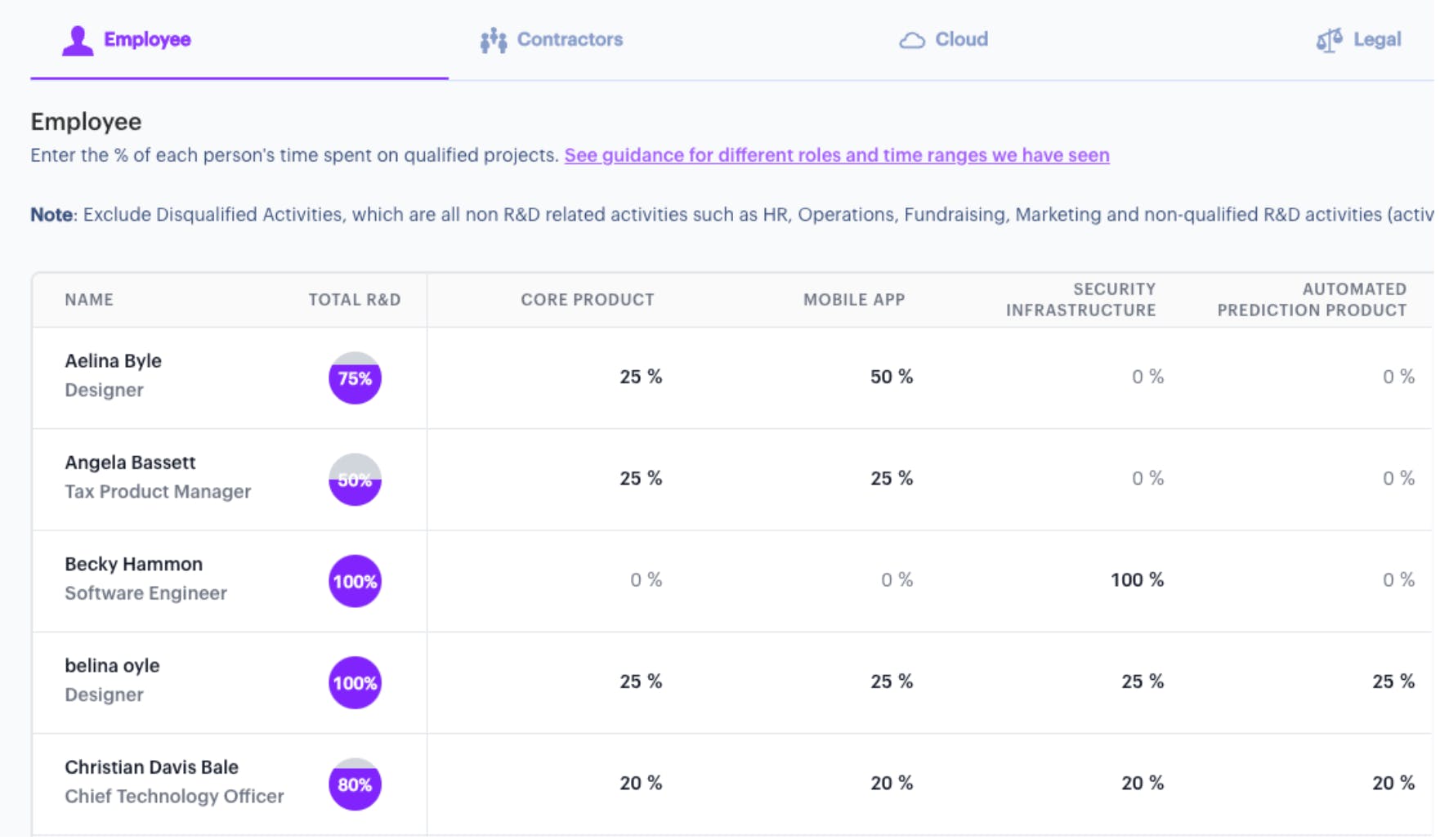 Manage Expenses Across Projects