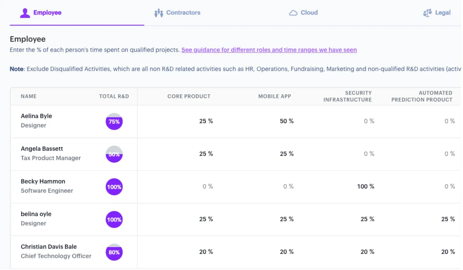 Manage Expenses Across Projects